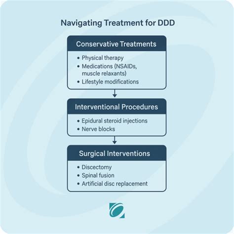 Degenerative Disc Disease: Diagnosis and Treatment Options