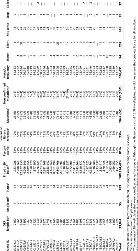 Library Screening 的图像结果