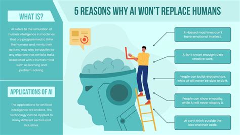 Five Reasons Why AI Won't Replace Humans Infographic Template | Infografolio