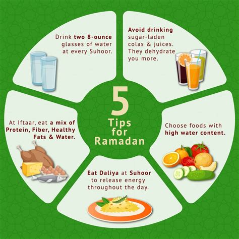 Health Benefits of Fasting in Ramadan