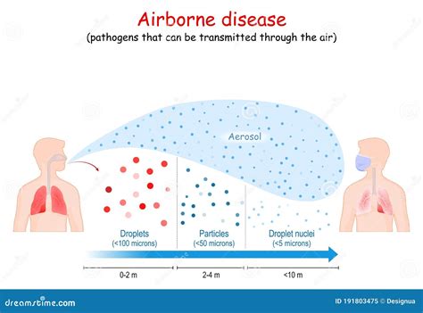 Diseases Spread Pathogens at Hunter Langham blog