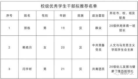 县级三好学生、优干、先进班集体名额分配表2015_word文档在线阅读与下载_无忧文档