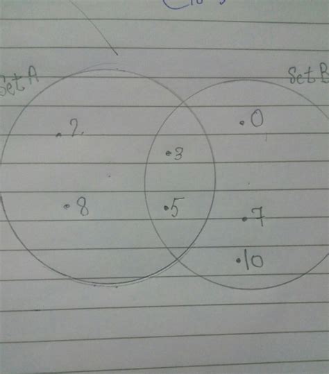 If = {0, 1, 2, 3, 4, 5, 6, 7, 8, 9, 10), A= {2,3,5,8) and B = {0,3,5,7 ...