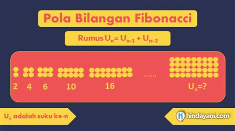 Memahami Pola Bilangan 11, 22, 44, 88, 176 ... 704: Analisis Mendalam dan Implementasi