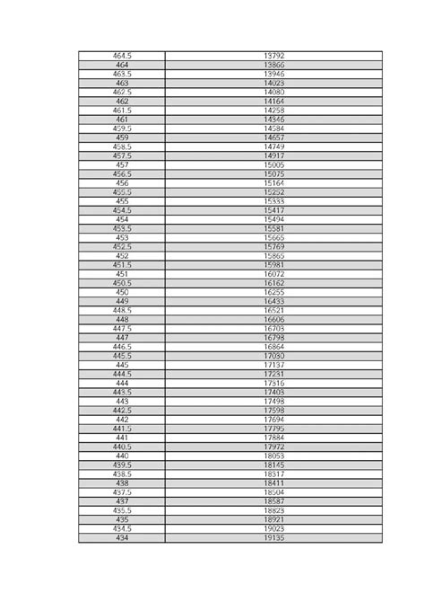 2024济南一模分数线及成绩位次排名表-高考100