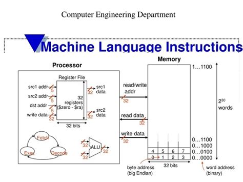 Machine Language Tutorial 的图像结果