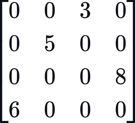 Image result for Sparse Matrix Representation Example