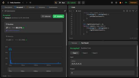 Image result for Coding Decoding by Vikramjeet