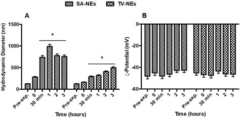 Antimicrobial Essential Oil Formulation: Chitosan Coated Nanoemulsions ...