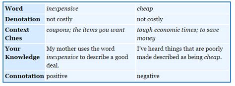 Image result for Connotation Poem Example