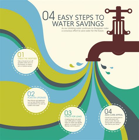 Water Conservation Tips | South Jordan, UT