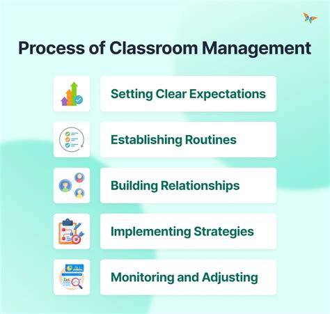 What Is Classroom Management