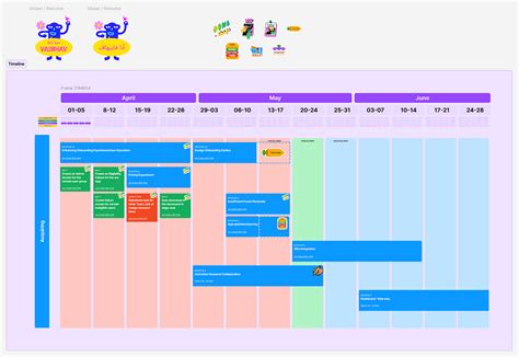 Task Table Design 的图像结果