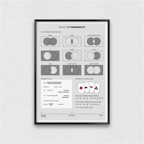 Image result for Probability Free