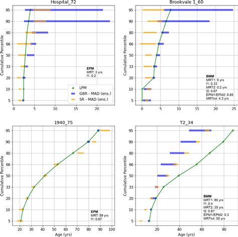 HESS - Estimation of groundwater age distributions from hydrochemistry: comparison of two ...