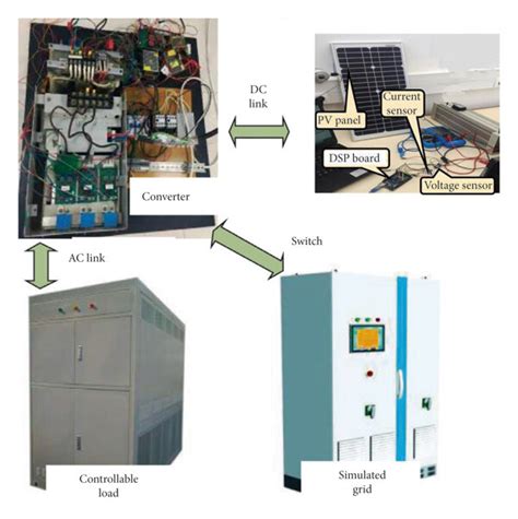 Science 的图像结果