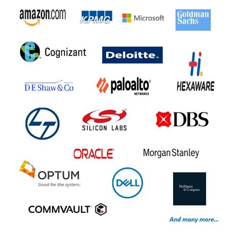 Shiv Nadar University: School of Natural Sciences, Fees, Placements ...