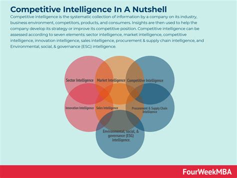 Image result for Competitor Intelligence