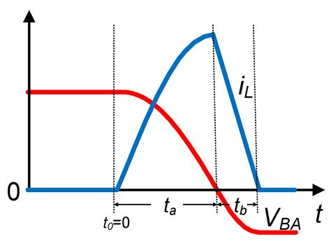A Self-Powered Hybrid SSHI Circuit with a Wide Operation Range for ...