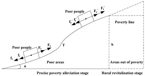 Research on the Motivation Mechanism of Precise Poverty Alleviation in ...