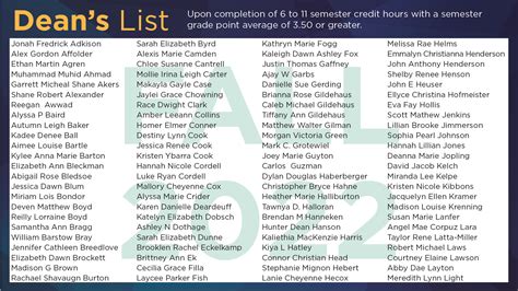 Students Named to the Fall 2022 Dean’s List - East Central College