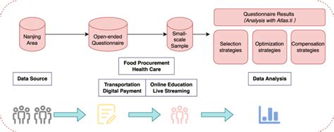 Image result for Qualitative Design Examples