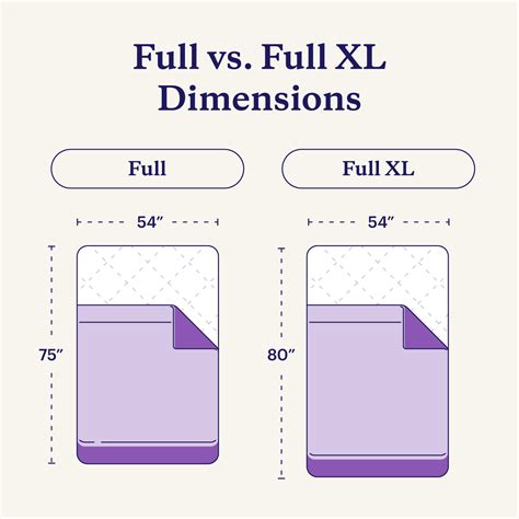 Full vs. Full XL: Size Comparison Guide + Chart