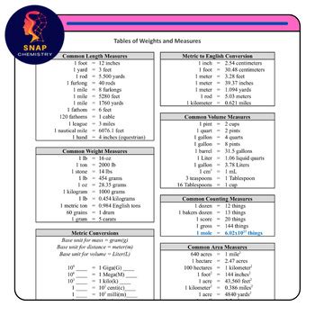 Image result for Common Conversion Factors