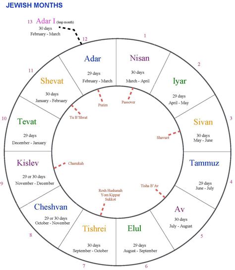 Jewish Calendar Months In Order - Printable Word Searches