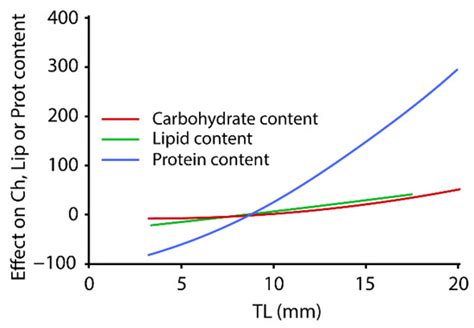 Inferring Population Structure from Early Life Stage: The Case of the ...