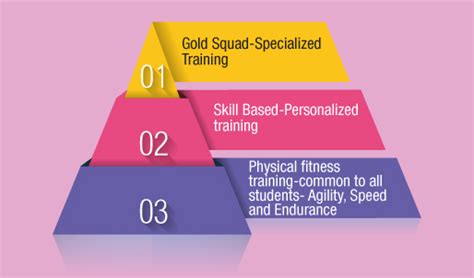 CBSE School in Bengaluru | GIGIS | Education 4.0 Global Learning