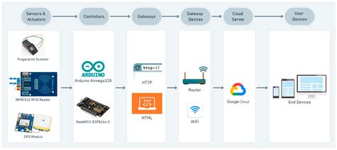 An IoT-Based Wristband for Automatic People Tracking, Contact Tracing ...
