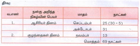 கொடுக்கப்பட்ட இரண்டு தேதிகளுக்கு இடையே உள்ள நாட்களை கணக்கிட முடியுமா ...