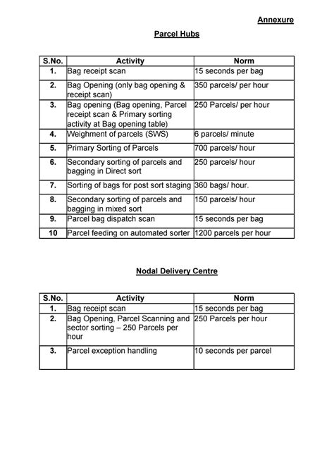 Adhoc Establishment Norms for Parcel Hubs, Nodal Delivery Center ...