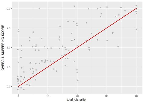 Image result for Linear Model Example