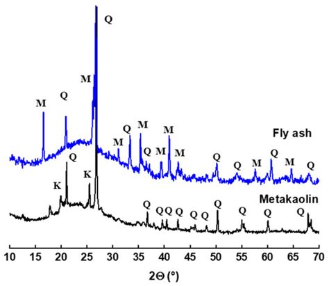 Influence of the Integration of Geopolymer Wastes on the ...