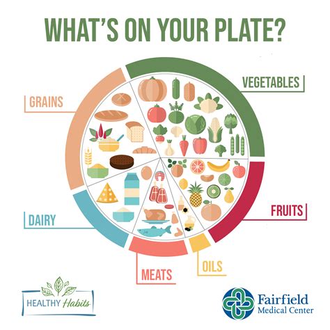 Balanced Diet - Biology Simple