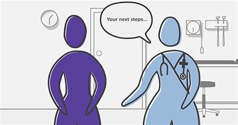 Colpotomy Procedure 的图像结果