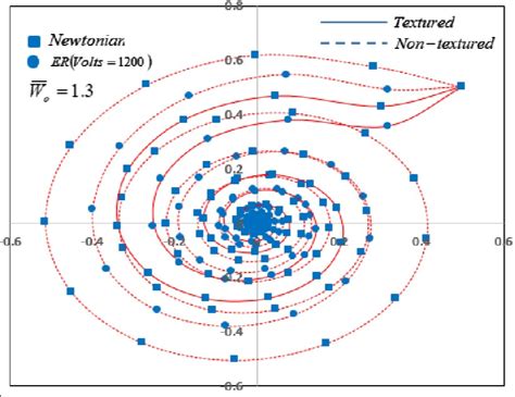 Tribology Laboratory