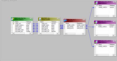 Image result for Make Columns to Rows Using Data Table
