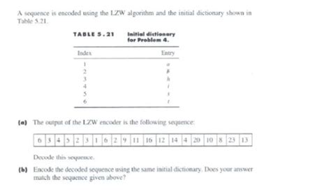 Image result for LZW Algorithm Encode Examples