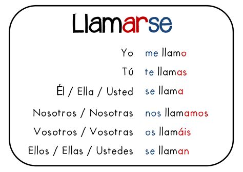 El verbo LLAMARSE | Aprender espanhol, Espanhol, Espanhol basico