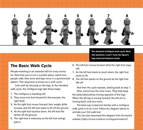 Image result for LEGO Animation How To