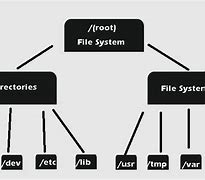 Image result for system file