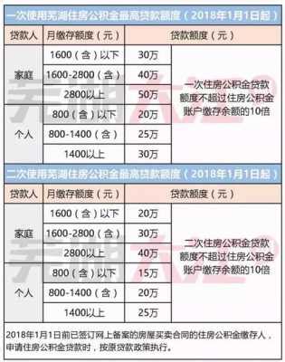 业主贷-宁波长信贷款