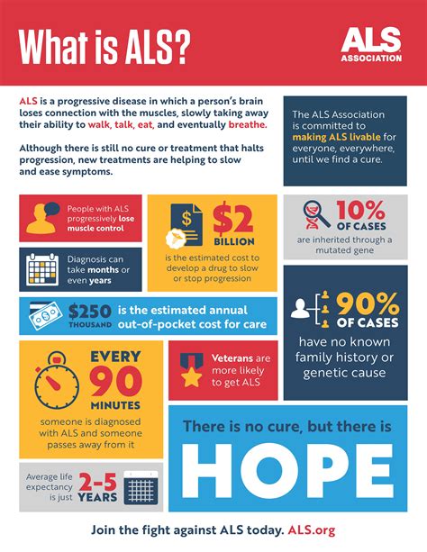What is ALS? - Amyotrophic Lateral Sclerosis | The ALS Association