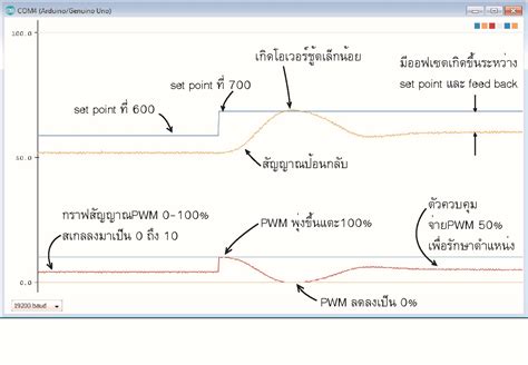 Stack Take Off Training Tutorials 的图像结果