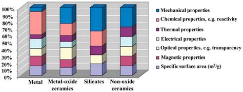The Development of Polylactide Nanocomposites: A Review