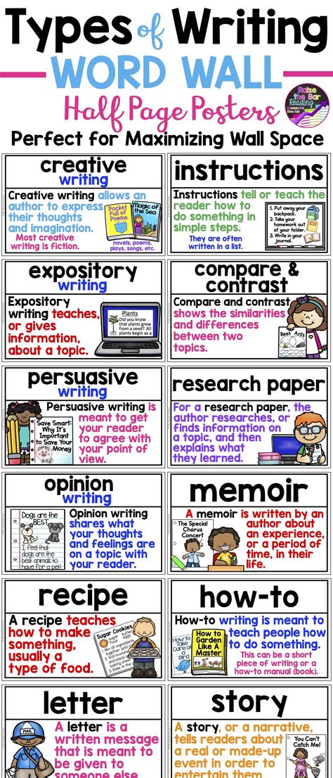 Types of Writing Word Wall: Informational, Opinion, How to, Friendly ...