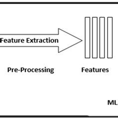 Image result for Classification Modeling